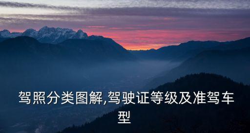 駕照級(jí)別,半掛是什么駕照級(jí)別