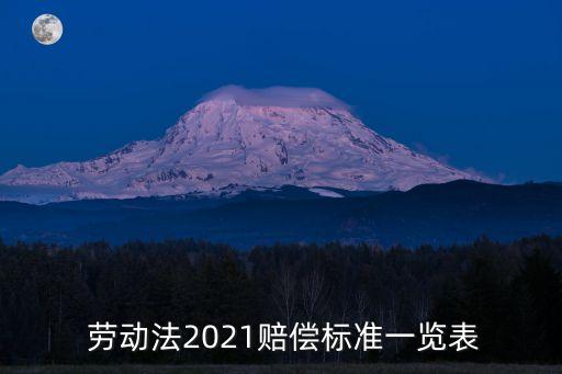 勞動合同法2021最新,最新版勞動合同法2022版