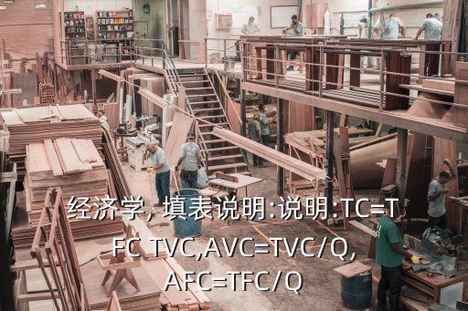 經(jīng)濟(jì)學(xué), 填表說(shuō)明:說(shuō)明:TC=TFC TVC,AVC=TVC/Q,AFC=TFC/Q