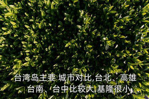 臺灣城市
