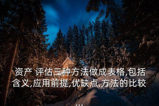 資產(chǎn)評(píng)估法