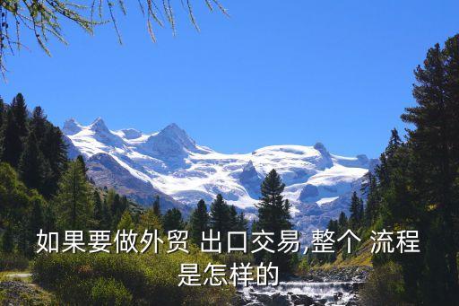出口流程,外貿(mào)出口流程