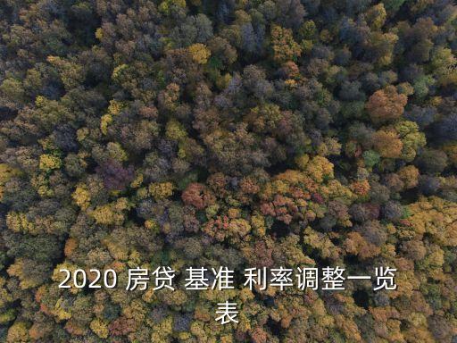 2020 房貸 基準 利率調整一覽表