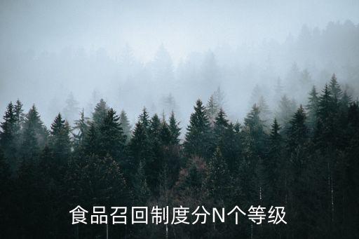 食品召回制度分N個等級