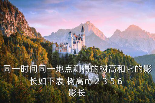 同一時(shí)間同一地點(diǎn)測(cè)得的樹高和它的影長(zhǎng)如下表 樹高m 2 3 5 6 影長(zhǎng)