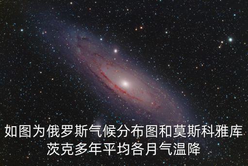 俄羅斯氣候分布圖，如圖為俄羅斯氣候分布圖和莫斯科雅庫茨克多年平均各月氣溫降