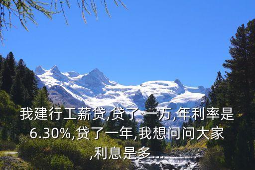 貸款一萬
